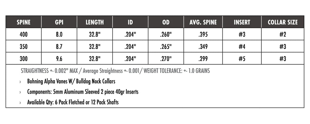 Carbon Express Photon SD 5mm Arrows
