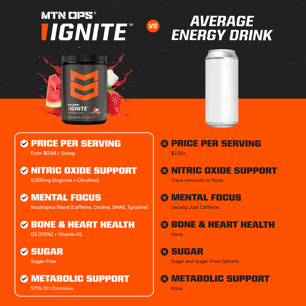 MTN OPS Ignite