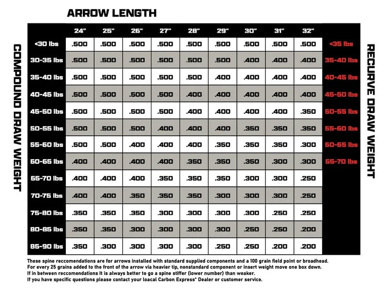Carbon Express Photon SD 5mm Arrows